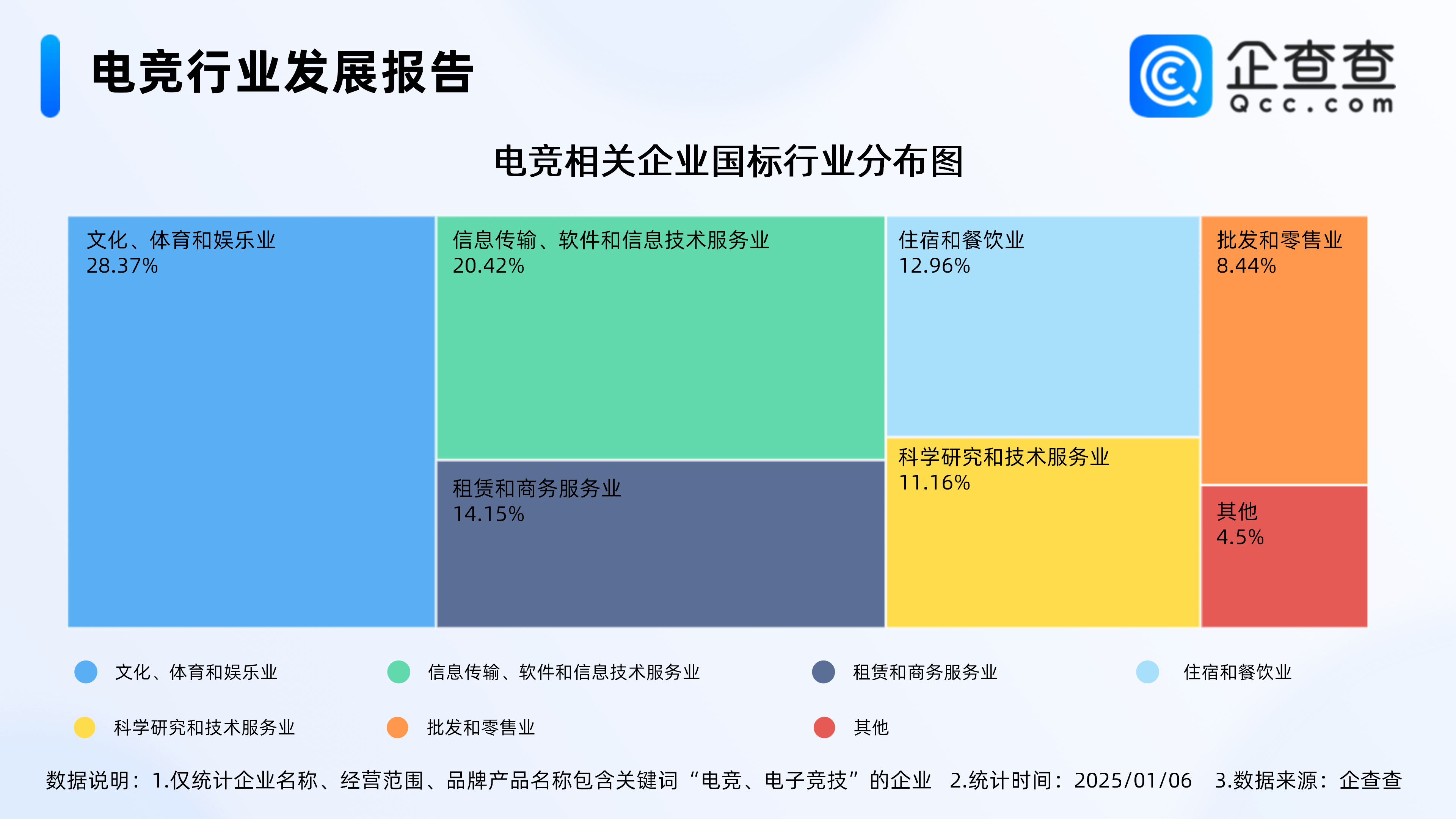 电竞市场规模突破百亿，行业潜力无限